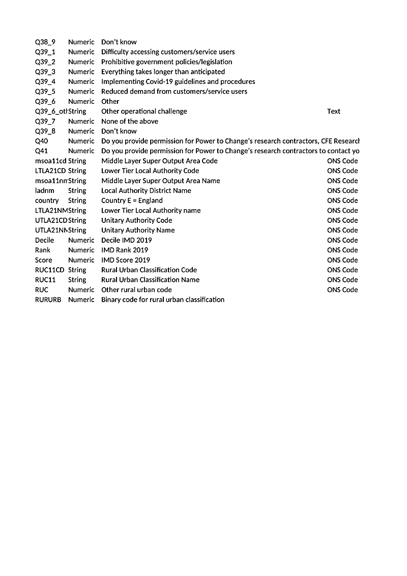 Q38_9 Numeric